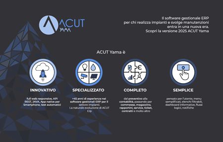 Scopri ACUT Yama a Sicurezza 2025